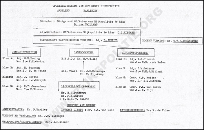 OPLS Harlingen 1975 08 04 HT Tulder Organigram Opleidingschool bw(WM) (7V)