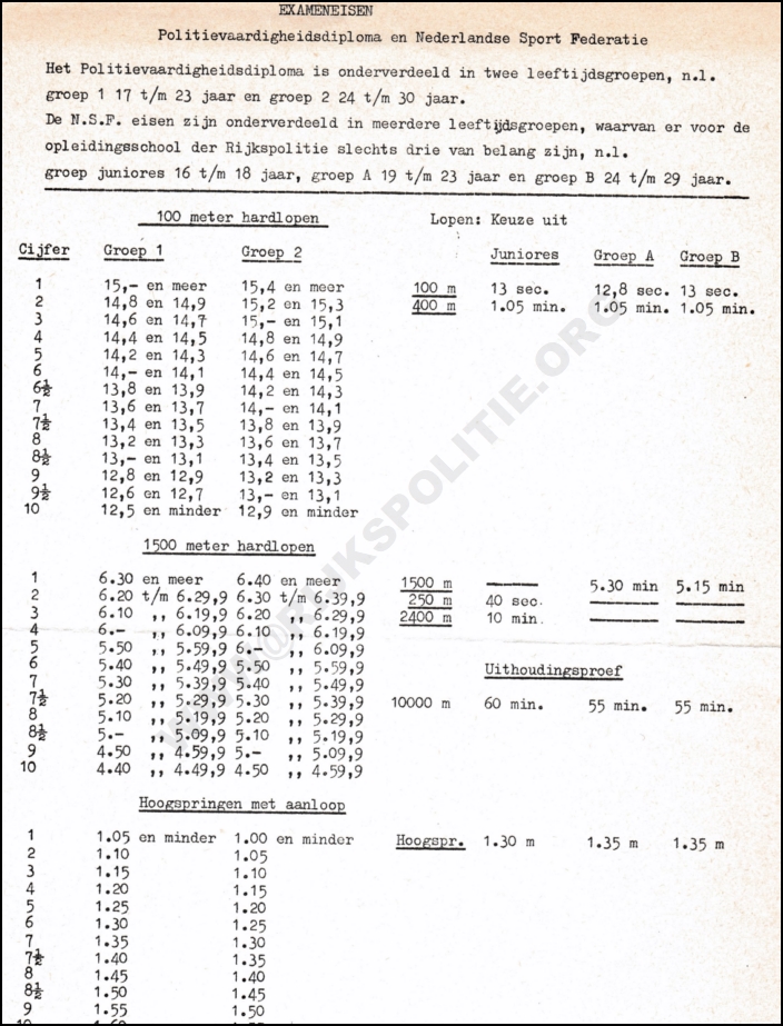 OPLS Harlingen 1976 Klas L HT Tulder Exameneisen 1 bw(WM) (7V)