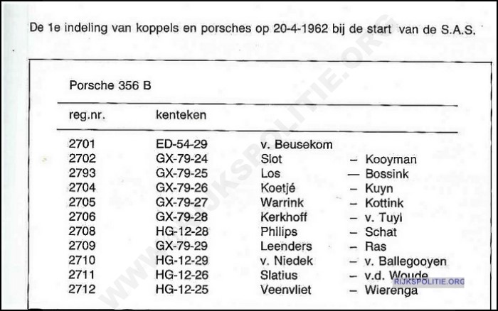 SBV DOC 1962 Bemanning 1e porsche bw bw(7V)(WM)