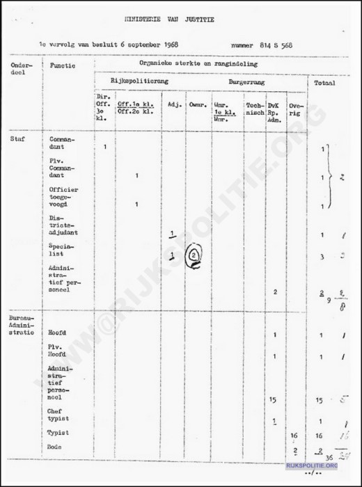 SBV DOC 1968 B1 RvR Organisatie S.B.V. 03 001 bw(7V)(WM)