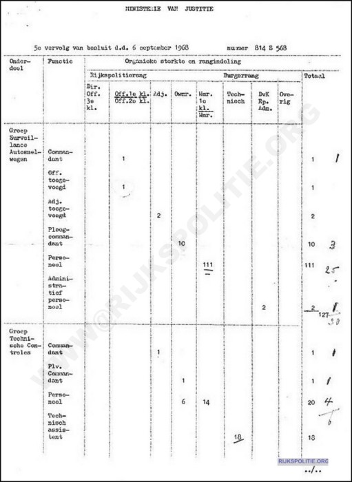 SBV DOC 1968 B5 RvR Organisatie S.B.V. 08 001 bw(7V)(WM)